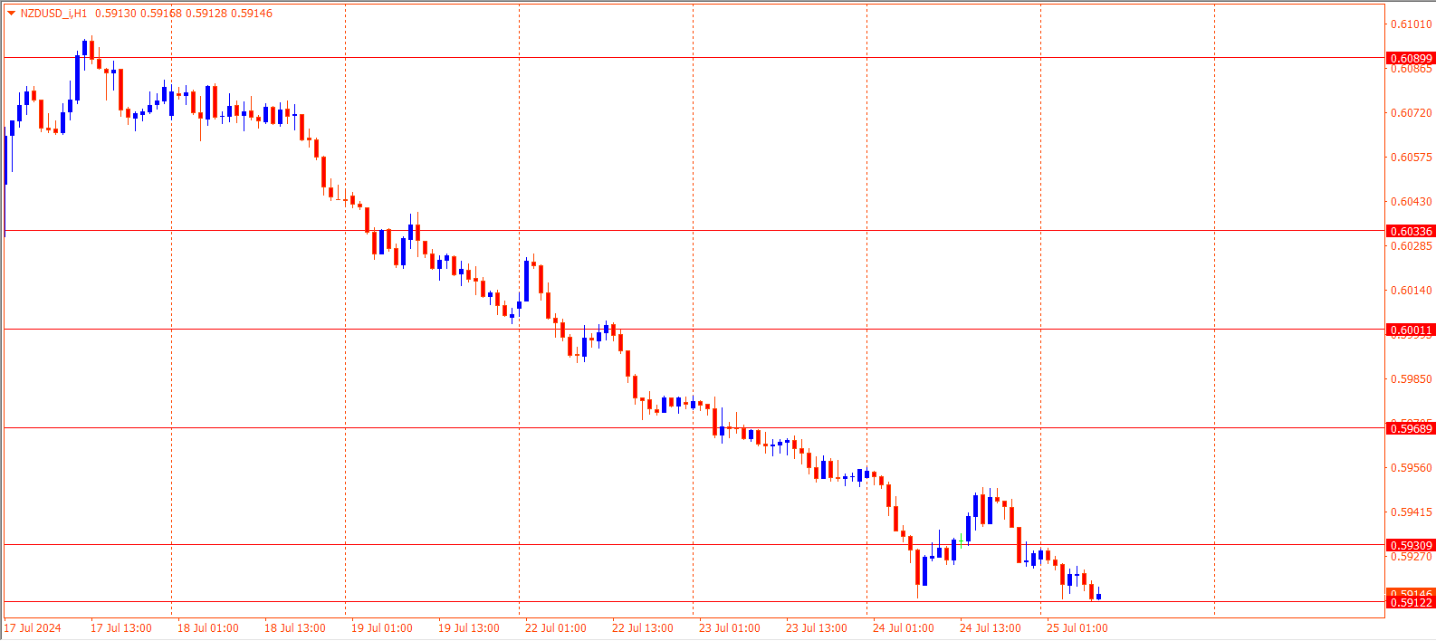 NZDUSD